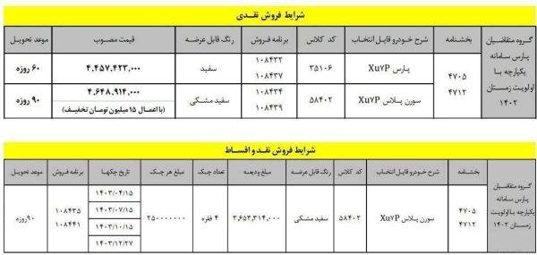 پژو پارس گران شد/ افزایش قیمت کارخانه ای خودرو کلید خورد؟