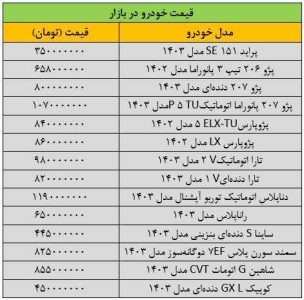 بازار خودرو روی دور تند گرانی افتاد/ آخرین قیمت پژو، سمند، شاهین، کوییک، دنا و تارا + جدول