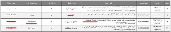 قیمت کفن در بهشت زهرای تهران سرسام آور شد