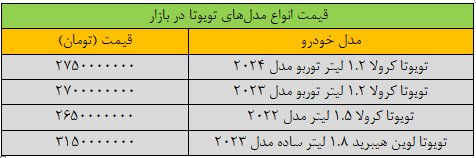 سقوط آزاد قیمت خودرو در بازار/ قیمت این خودرو ۵۰ میلیون تومان ریخت + جدول