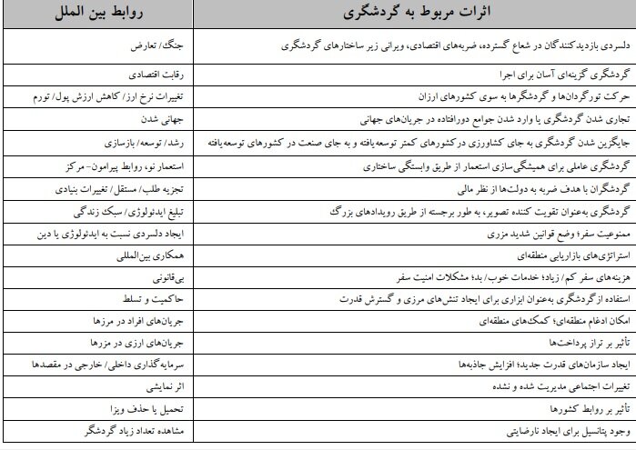 گردشگری و بهره‌ای که می‌تواند از ایجاد صلح ببرد