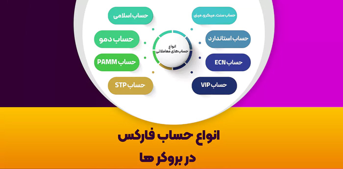 بهترین حساب فارکس برای مبتدیان؛ راهنمای جامع شروع فارکس