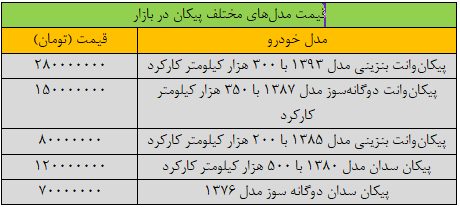قیمت جدید مدل های مختلف پیکان اعلام شد/ جدول قیمت