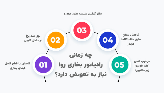 چه زمانی رادیاتور بخاری روا نیاز به تعویض دارد؟