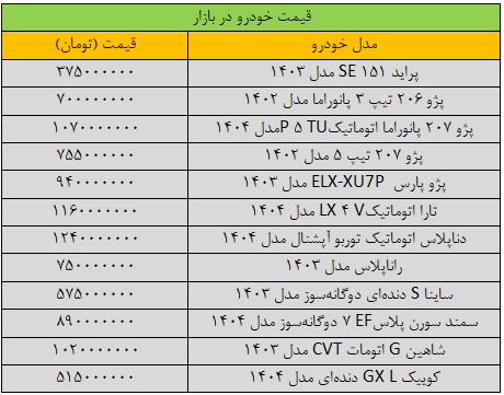خودرو | قیمت خودرو ترمز تغییر قیمت خودرو کشیده شد/ آخرین قیمت پژو، پراید، شاهین، سمند، دنا و کوییک + جدول