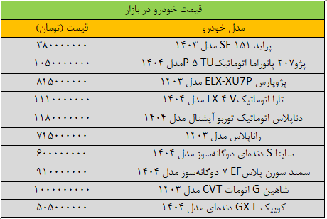خودرو | قیمت خودرو سرعت ریزش قیمت خودرو تند شد/ آخرین قیمت شاهین، سمند، پراید، پژو و کوییک + جدول