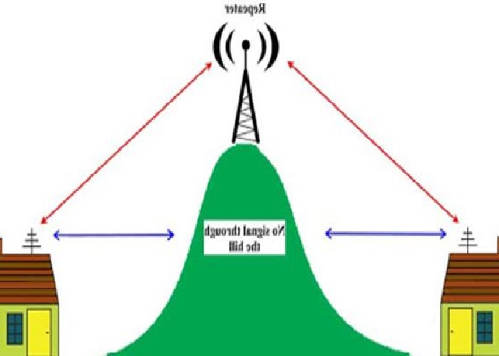 چطور مشکل آنتن دهی را بدون نیاز به تعویض اپراتور حل کنیم؟